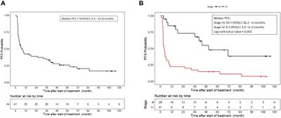 Phase II trial of vaccination with autologous, irradiated melanoma cells engineered by adenoviral mediated gene transfer to secrete granulocyte-macrophage colony stimulating factor in patients with stage III and IV melanoma